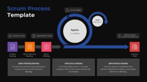 Editable Scrum Process Model Diagram Slide
