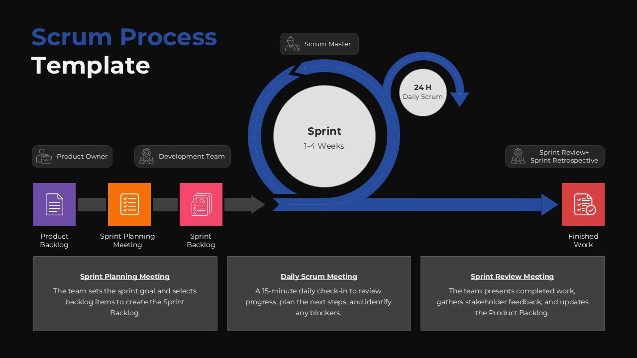 Editable Scrum Process Model Diagram Slide