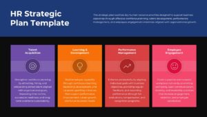 Elements of a Strategic Plan Editable Presentation Slide