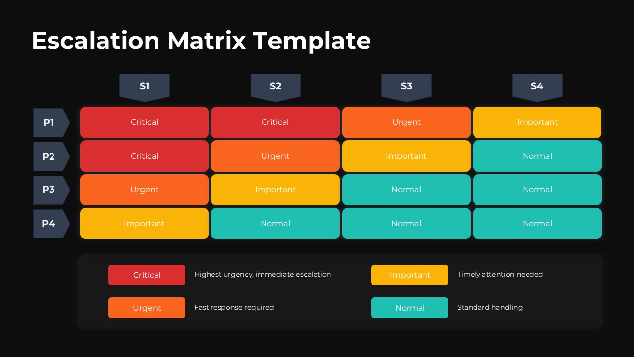 Escalation Matrix Slide for Google Slides