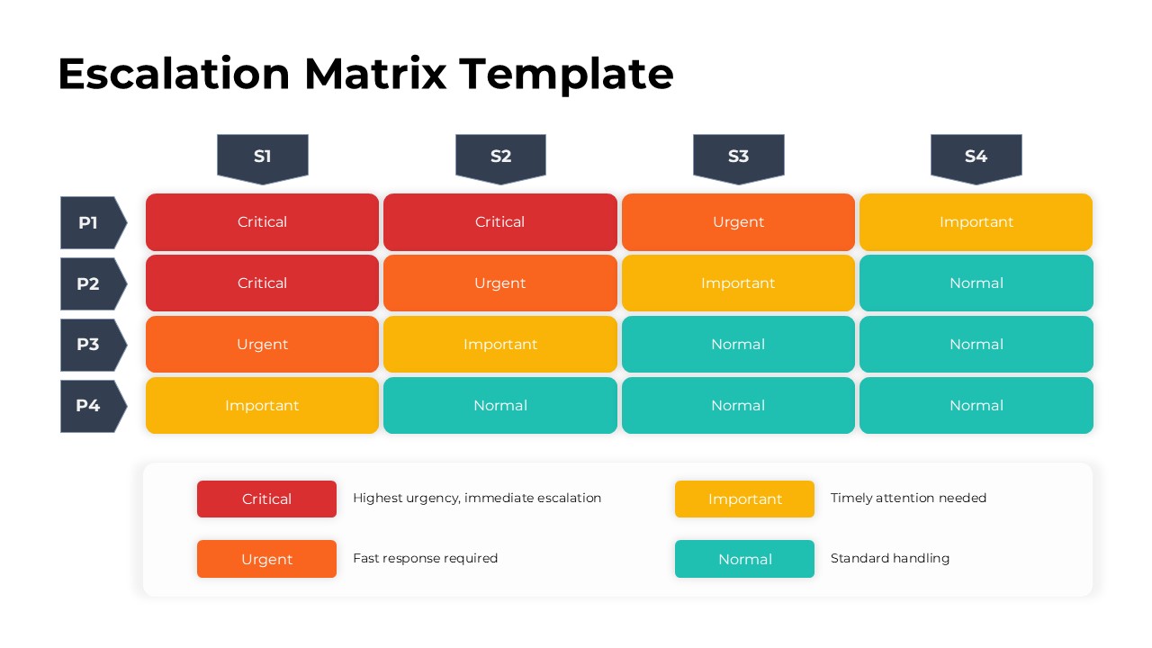 Escalation Matrix Template for PowerPoint