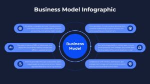 Free Business Model Infographic Dark