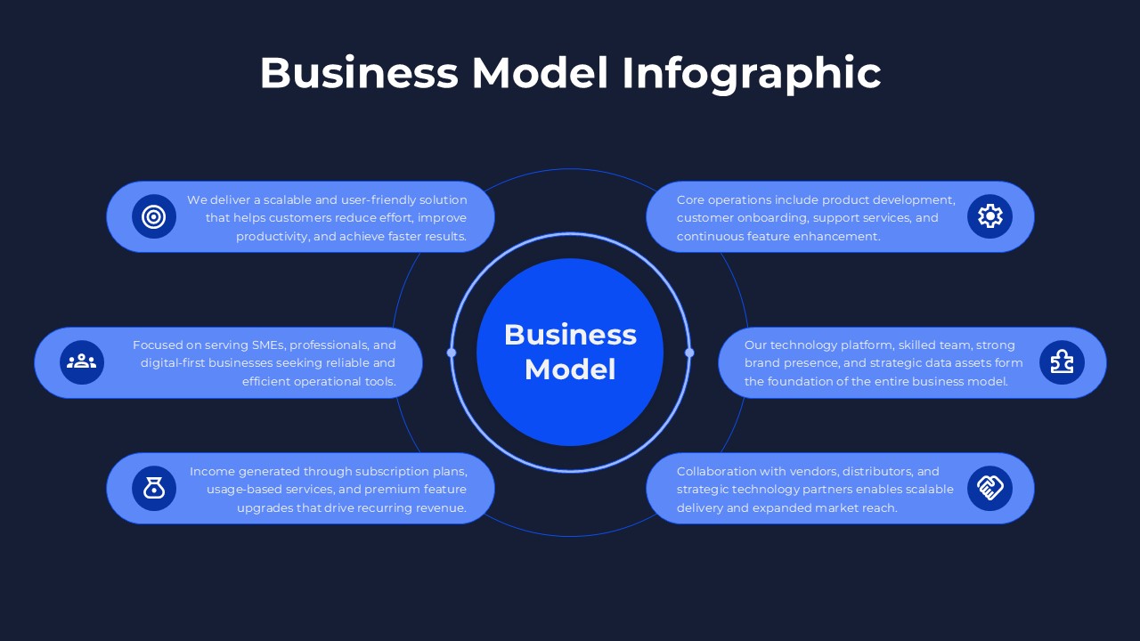 Free Business Model Infographic Dark