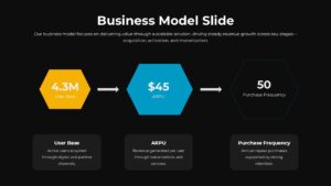 Free Business Model Slide Dark