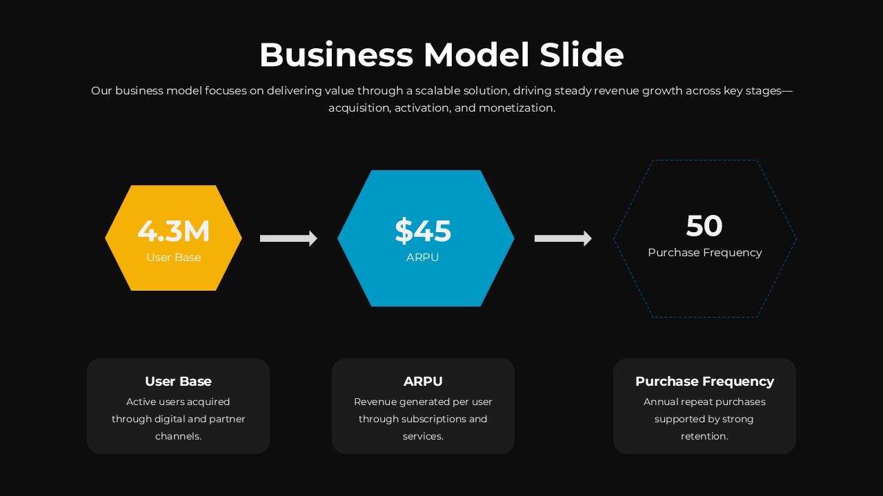 Free Business Model Slide Dark