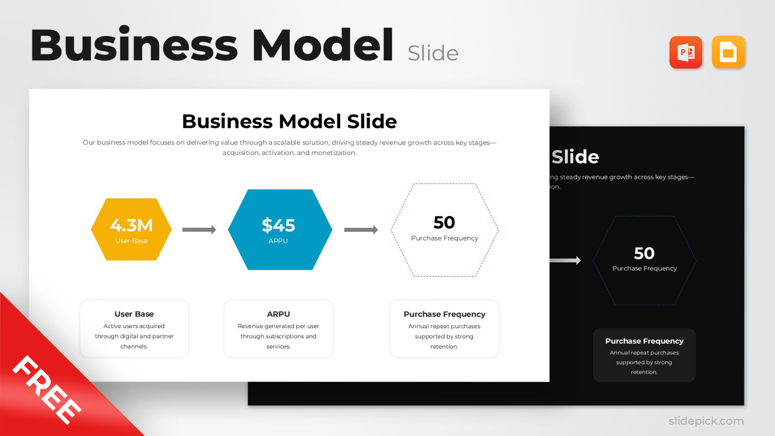 Free Business Model Slide