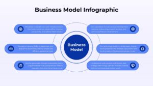 Free Business Model Infographic