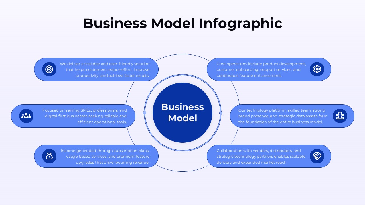 Free Business Model Infographic