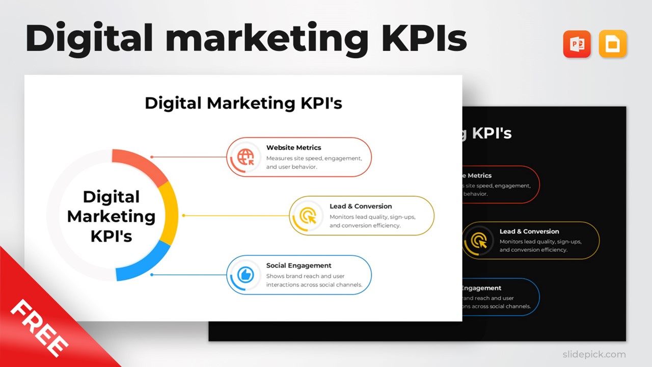 Free Digital marketing KPIs