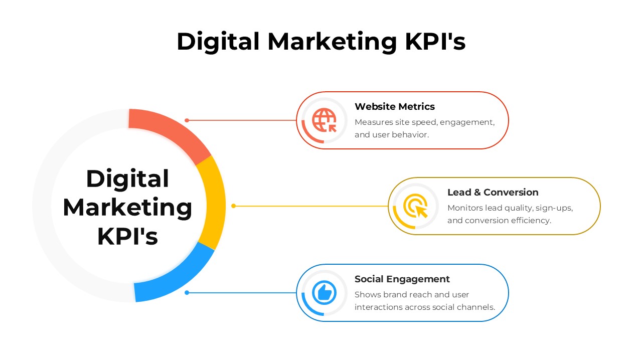 Free Digital marketing KPIs Template