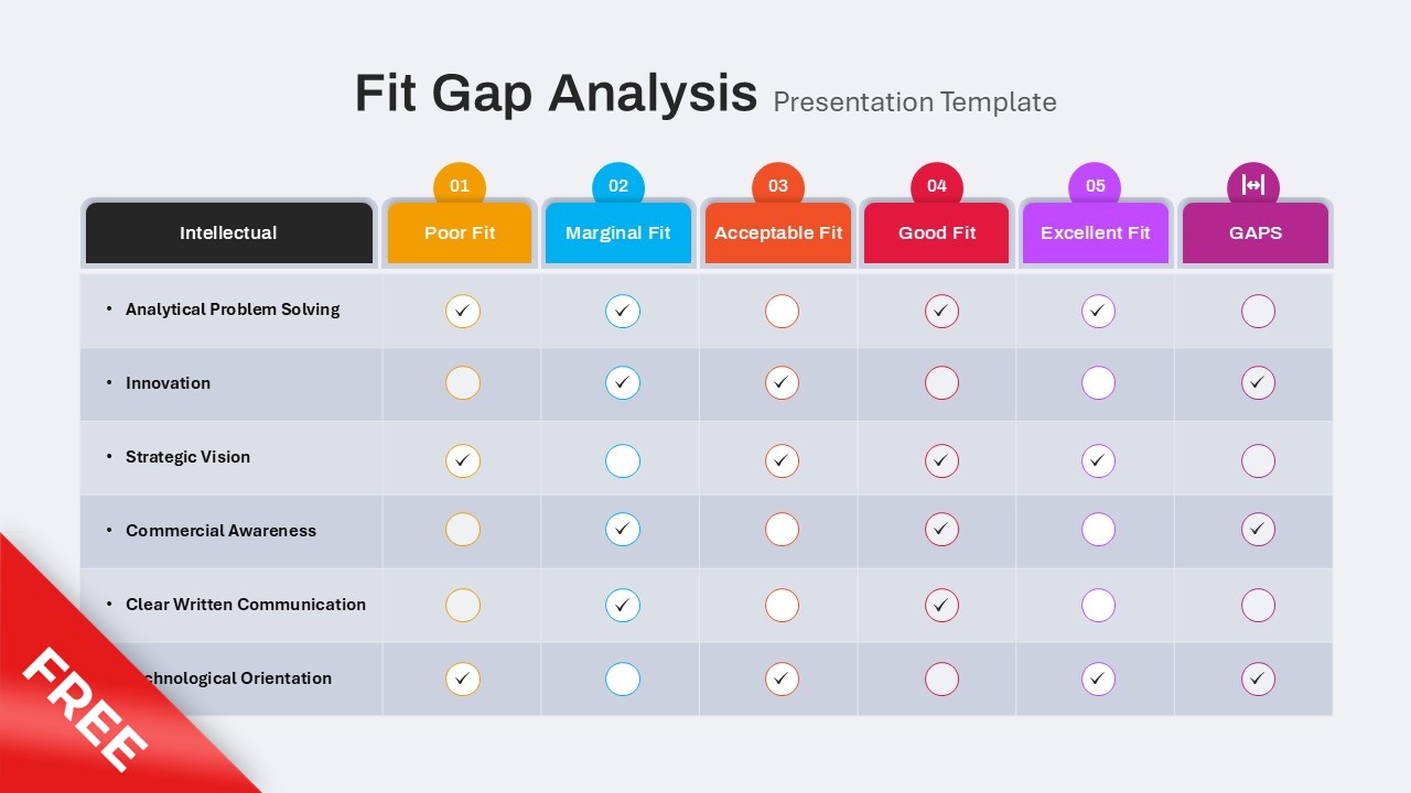 Free Fit Gap Analysis Template To Design Presentation