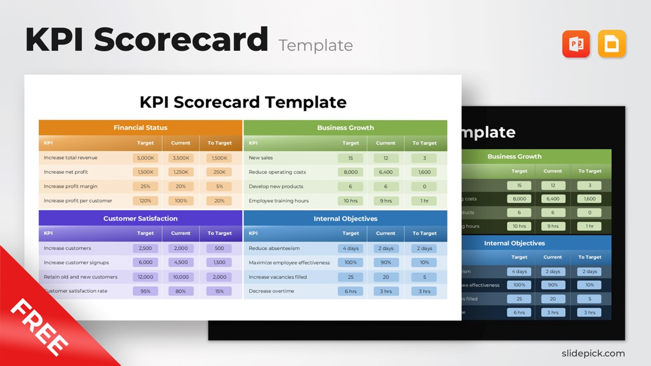 Free Kpi Scorecard Template Powerpoint