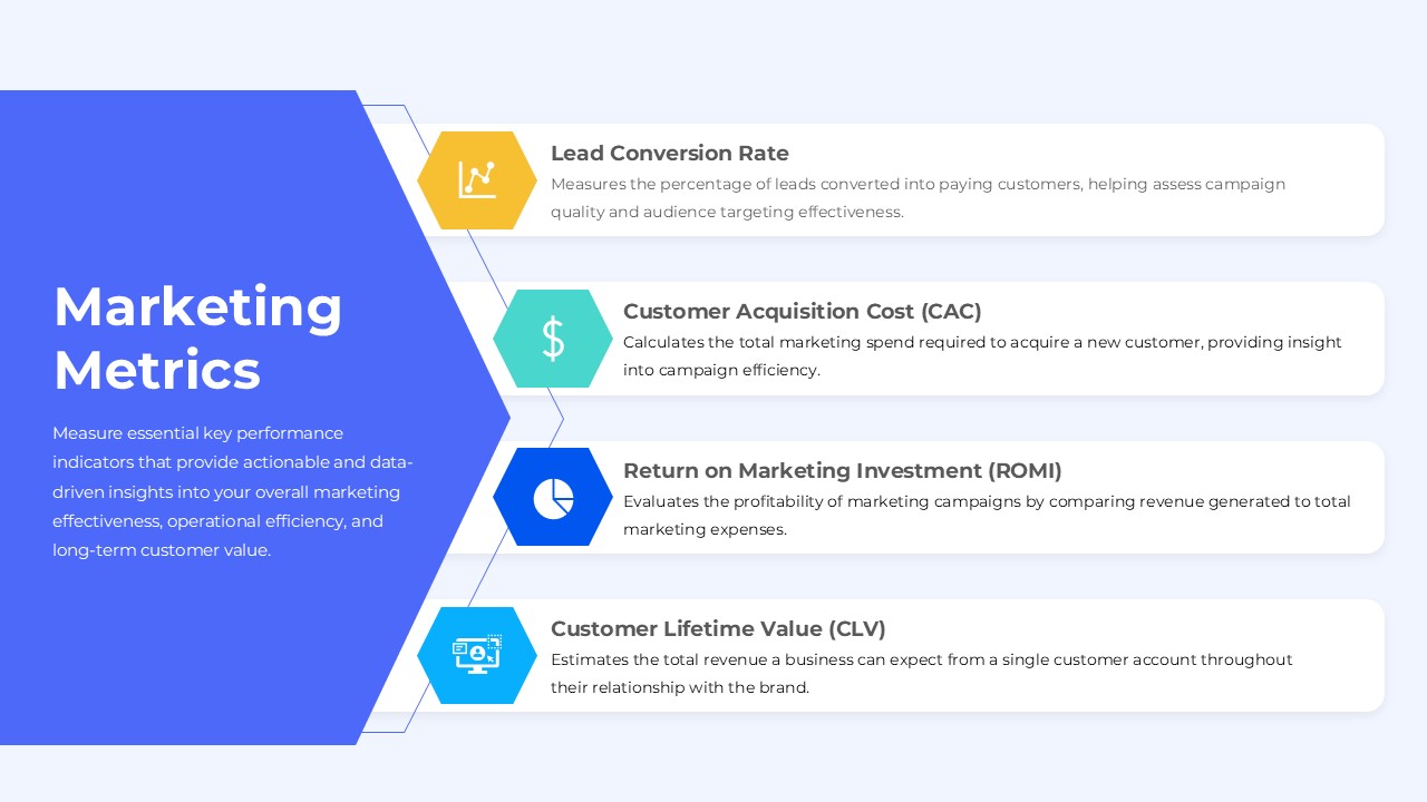 Free Marketing Metrics Template