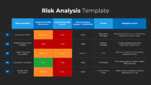 Free Risk Analysis PowerPoint Dark Template
