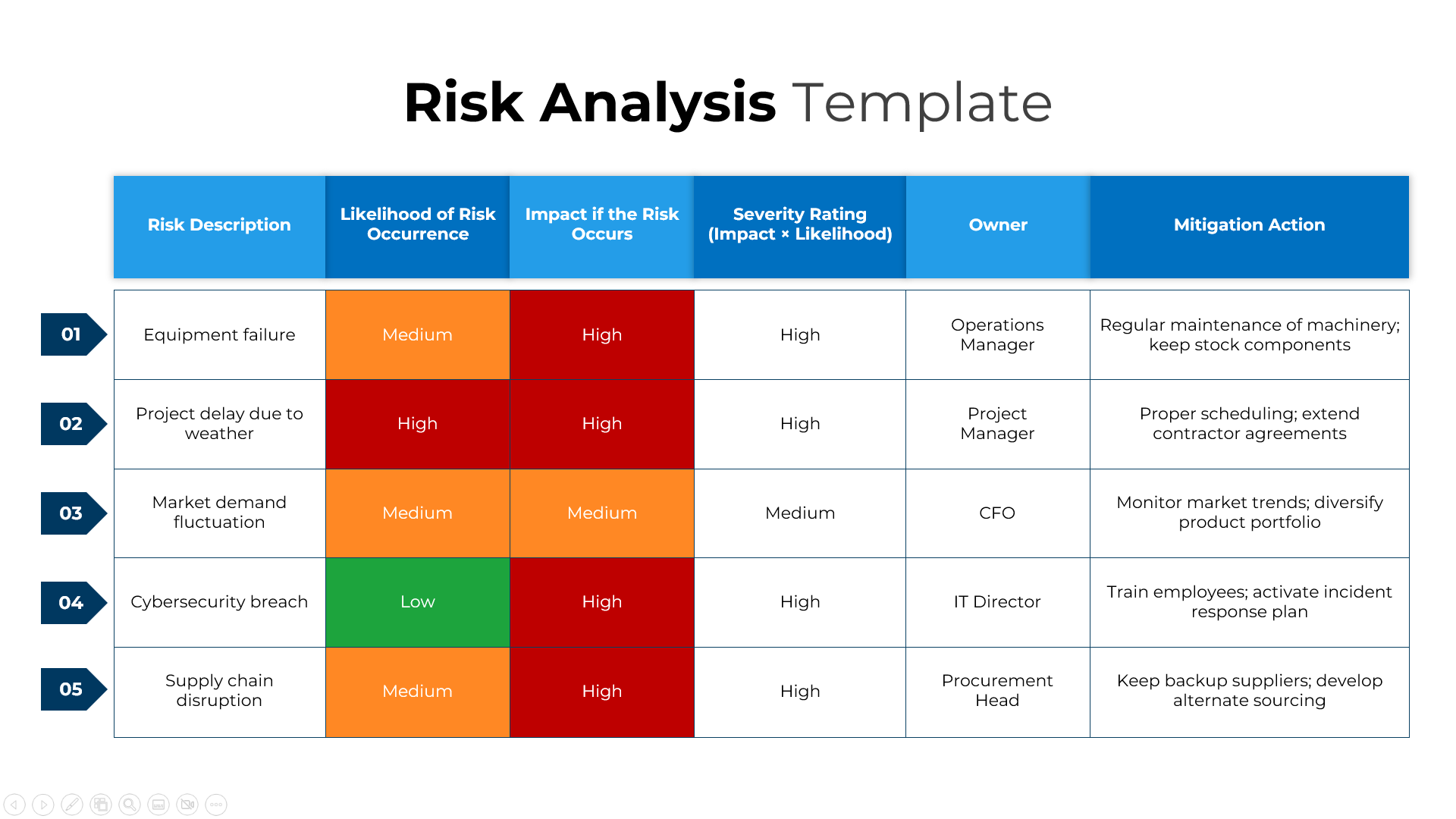 Free Risk Analysis PowerPoint Template