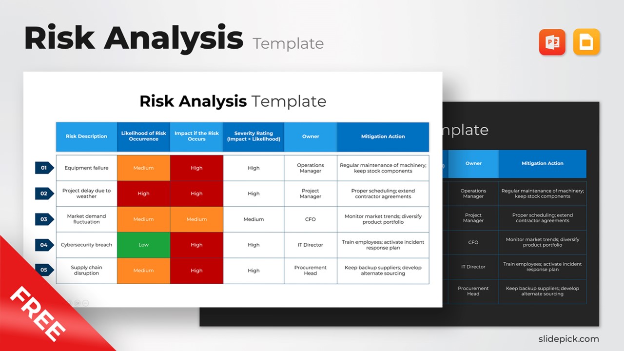 Free Risk Analysis Template