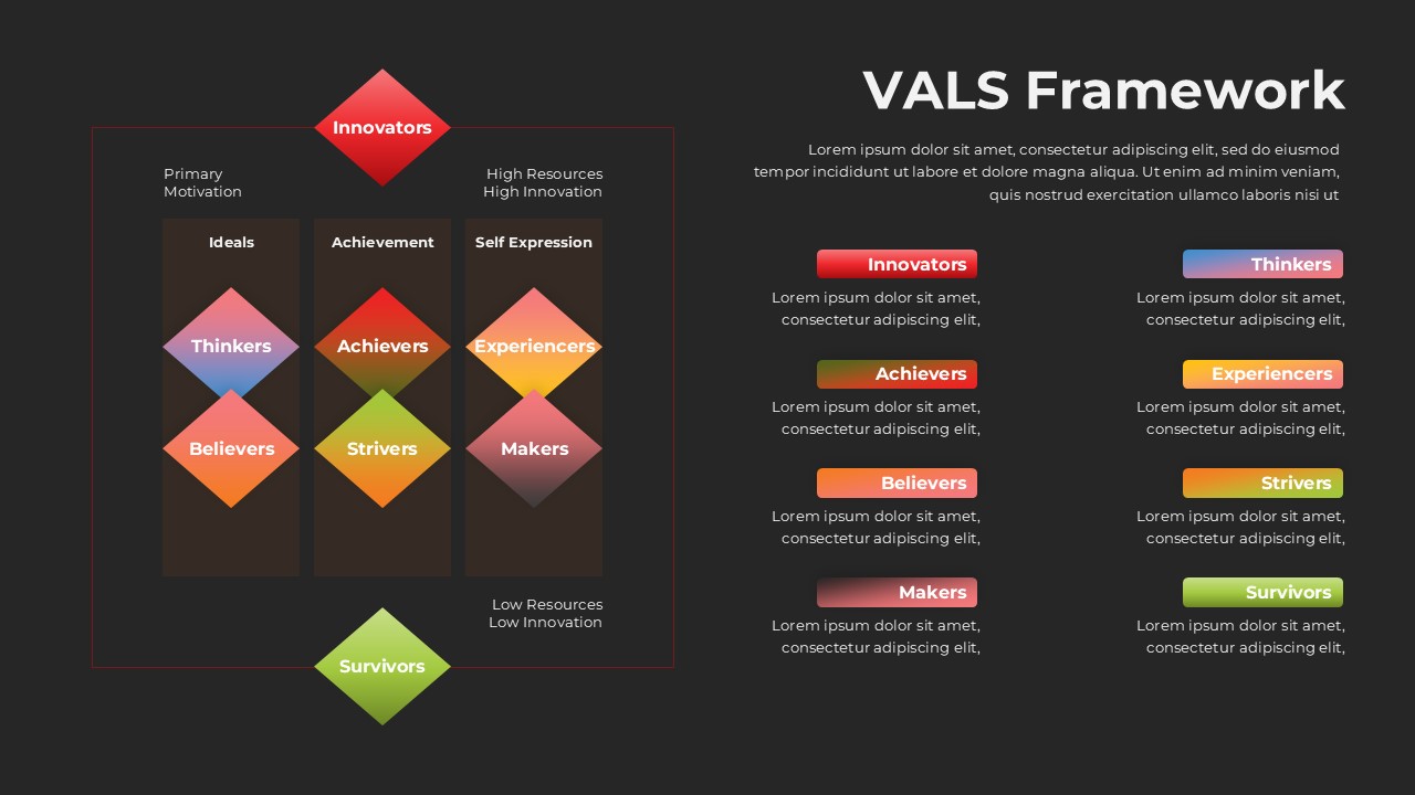 Free VALS Framework Template Dark