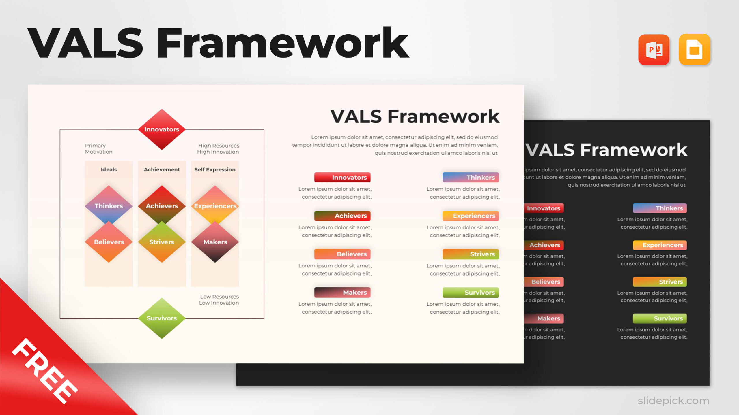 Free VALS Framework Template Powerpoint