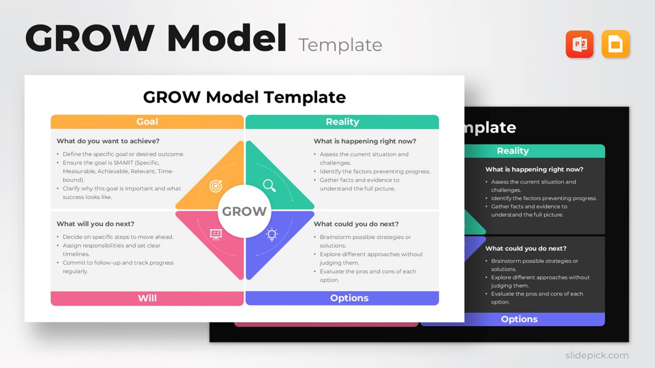 GROW Model Template