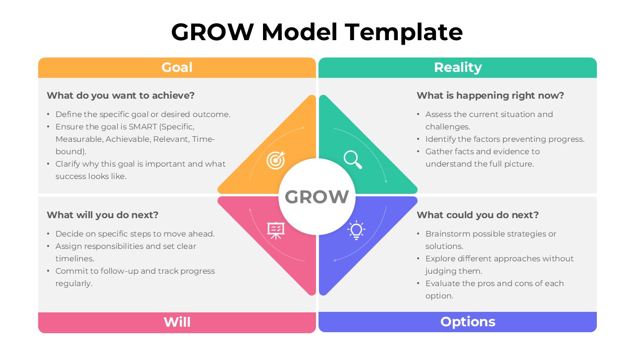 GROW Model Template ppt