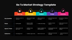 Go To Market Strategy PowerPoint Dark Template