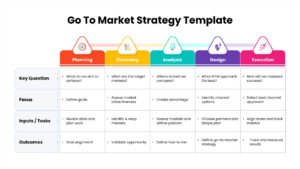 Go To Market Strategy PowerPoint Template