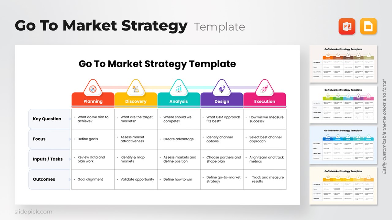 Go To Market Strategy Template