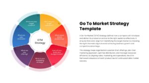 Go To Market Strategy Template