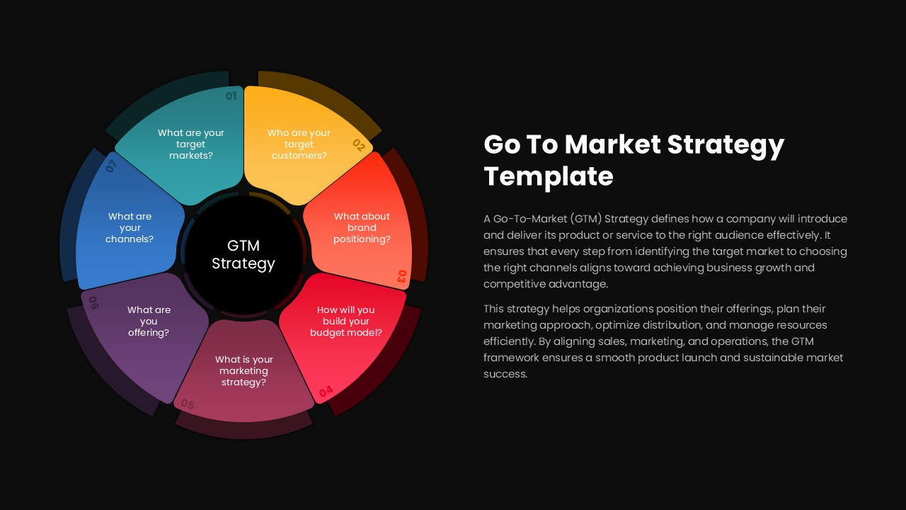 Go To Market Strategy Template Dark