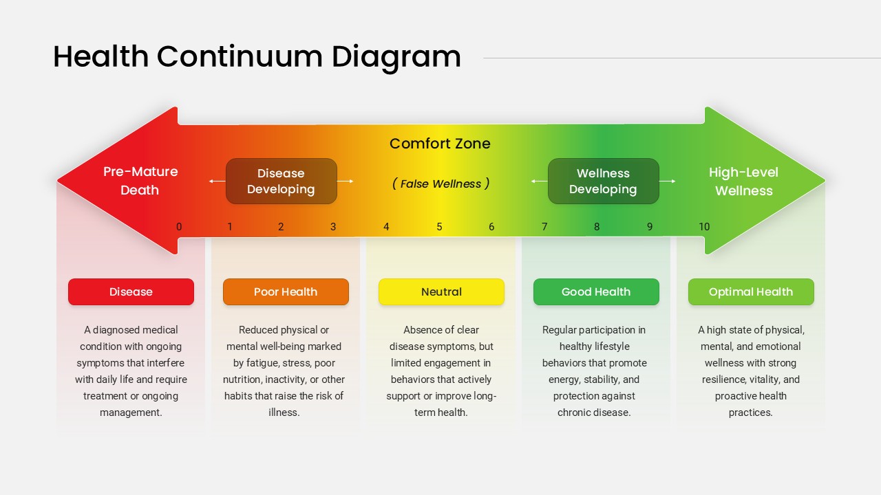 Health Continuum Diagram Template