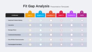 Presentation Template To Do Fit Gap Analysis