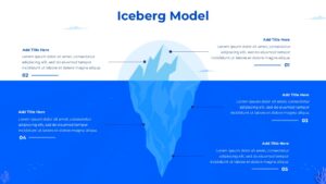 Iceberg Model PowerPoint Template