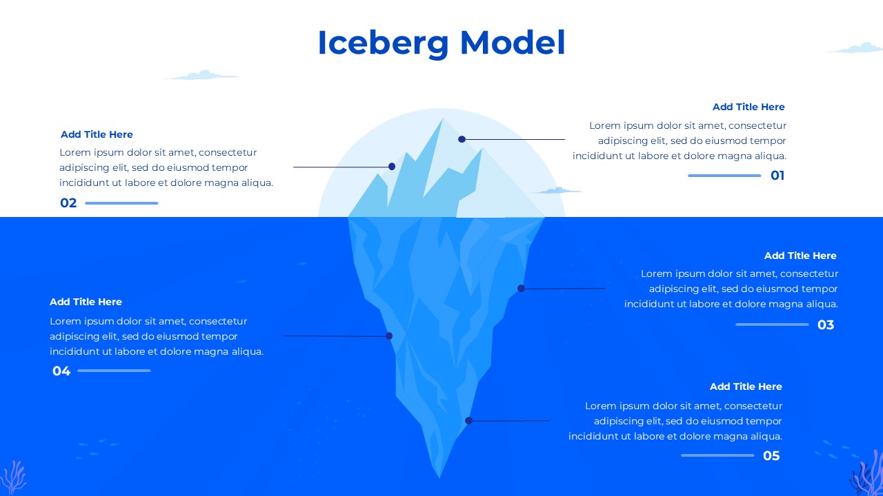 Iceberg Model PowerPoint Template