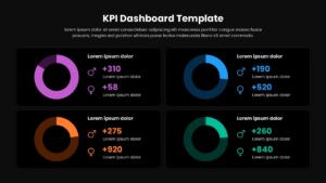 KPI Dashboard PowerPoint Template Dark