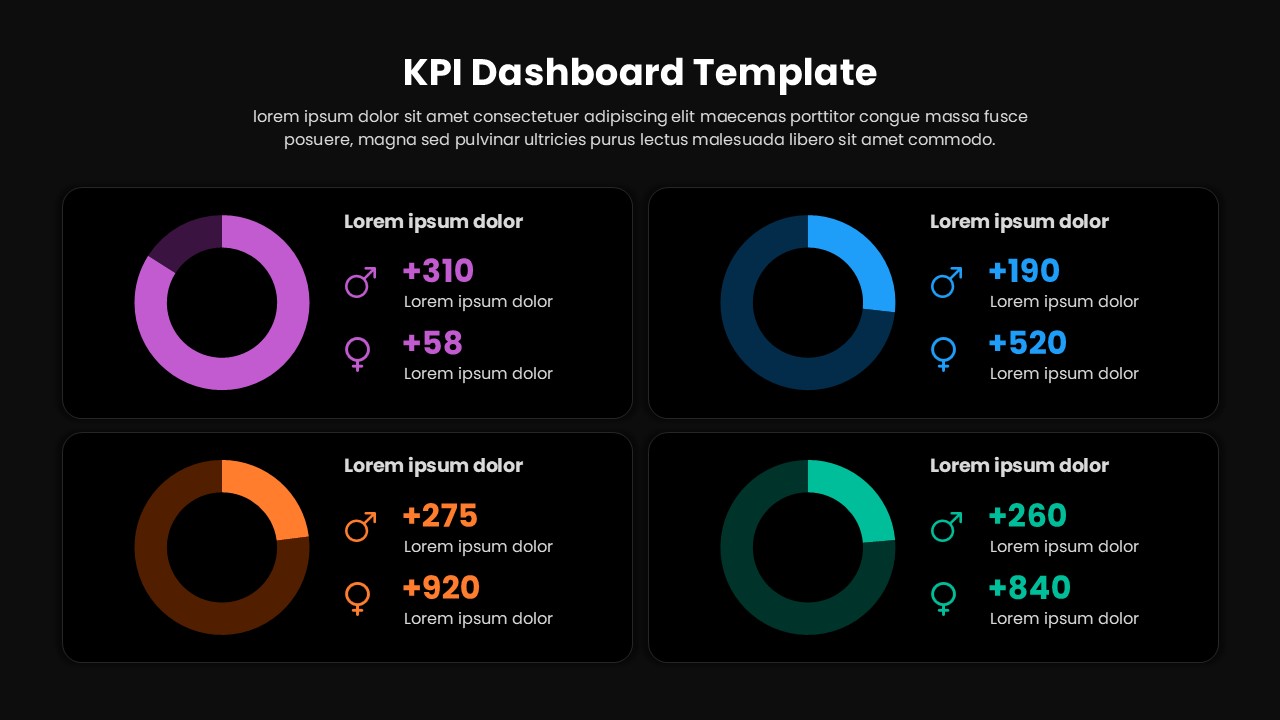 KPI Dashboard PowerPoint Template Dark