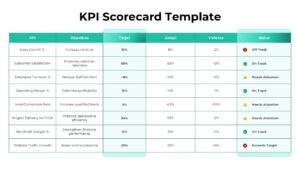 KPI Scorecard Template