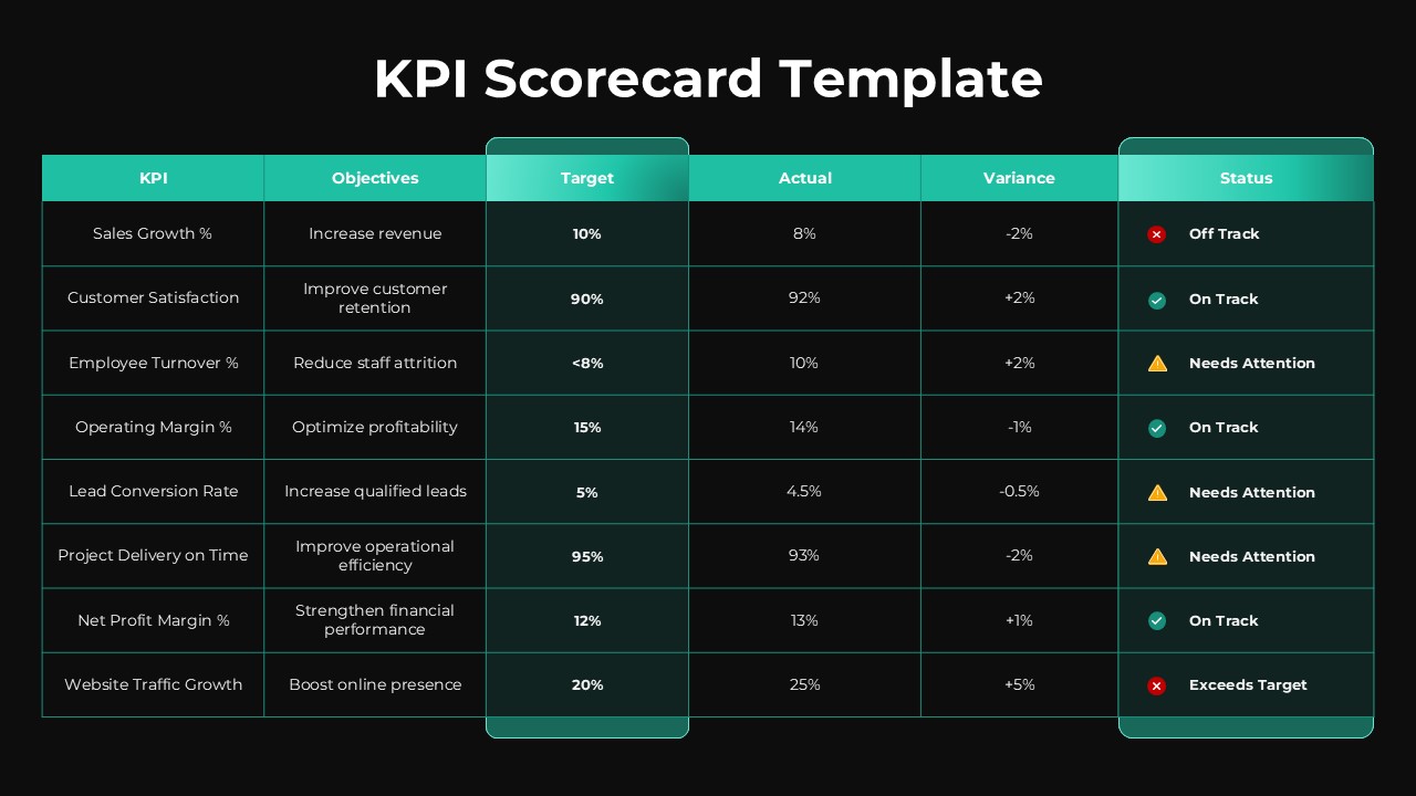 KPI Scorecard Template Dark