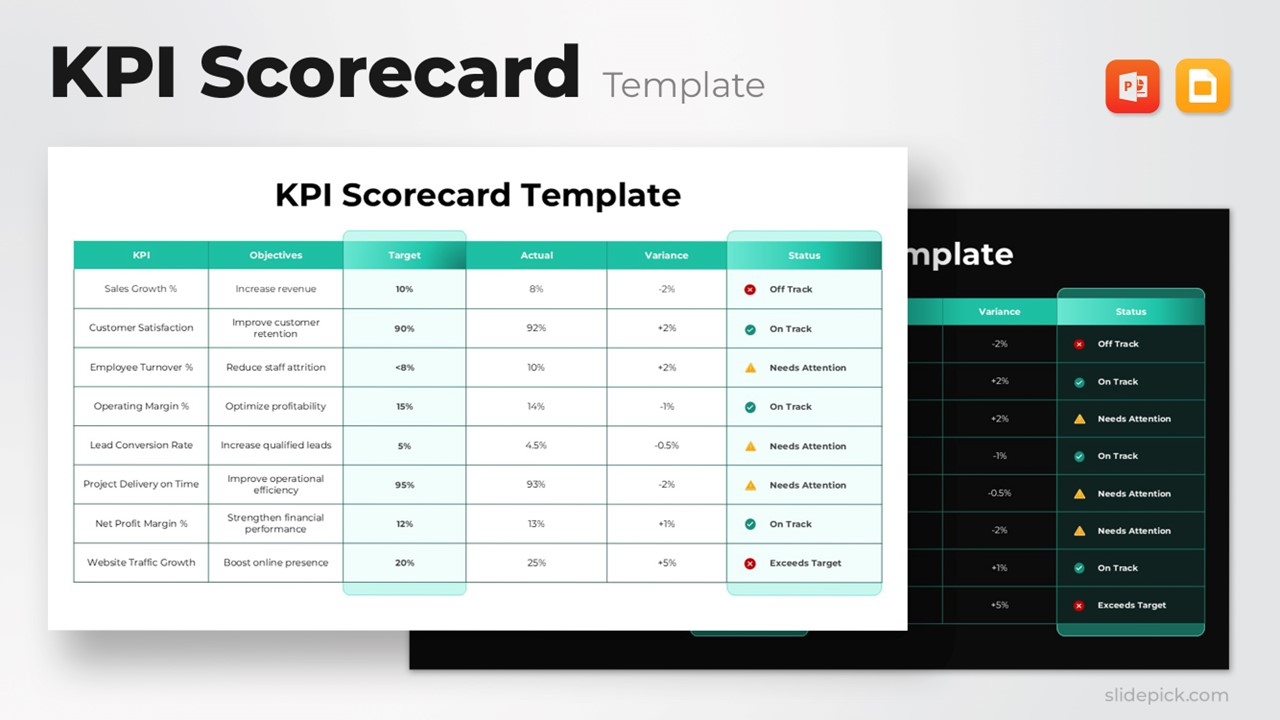 KPI Scorecard Template Powerpoint