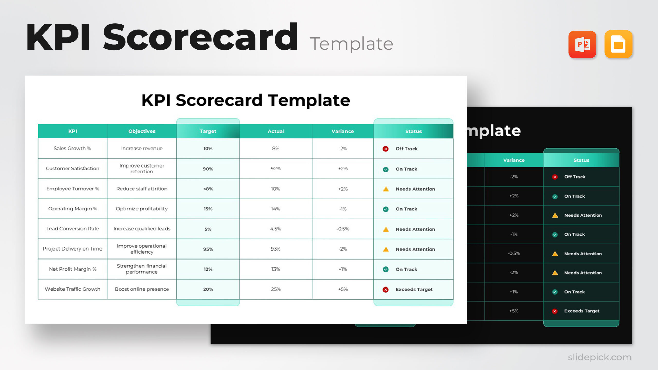 KPI Scorecard Template Powerpoint
