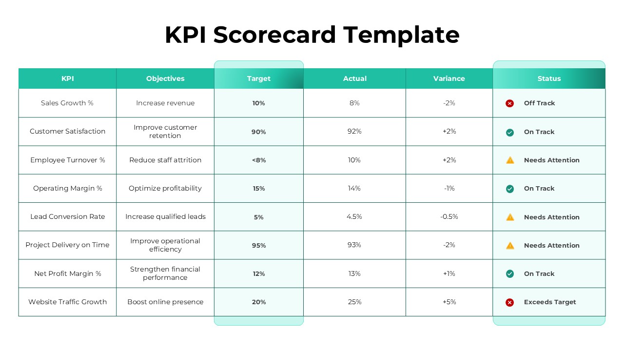 KPI Scorecard Template