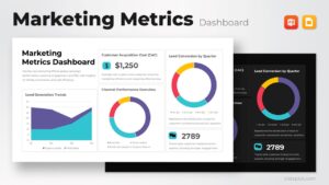 Marketing Metrics Dashboard