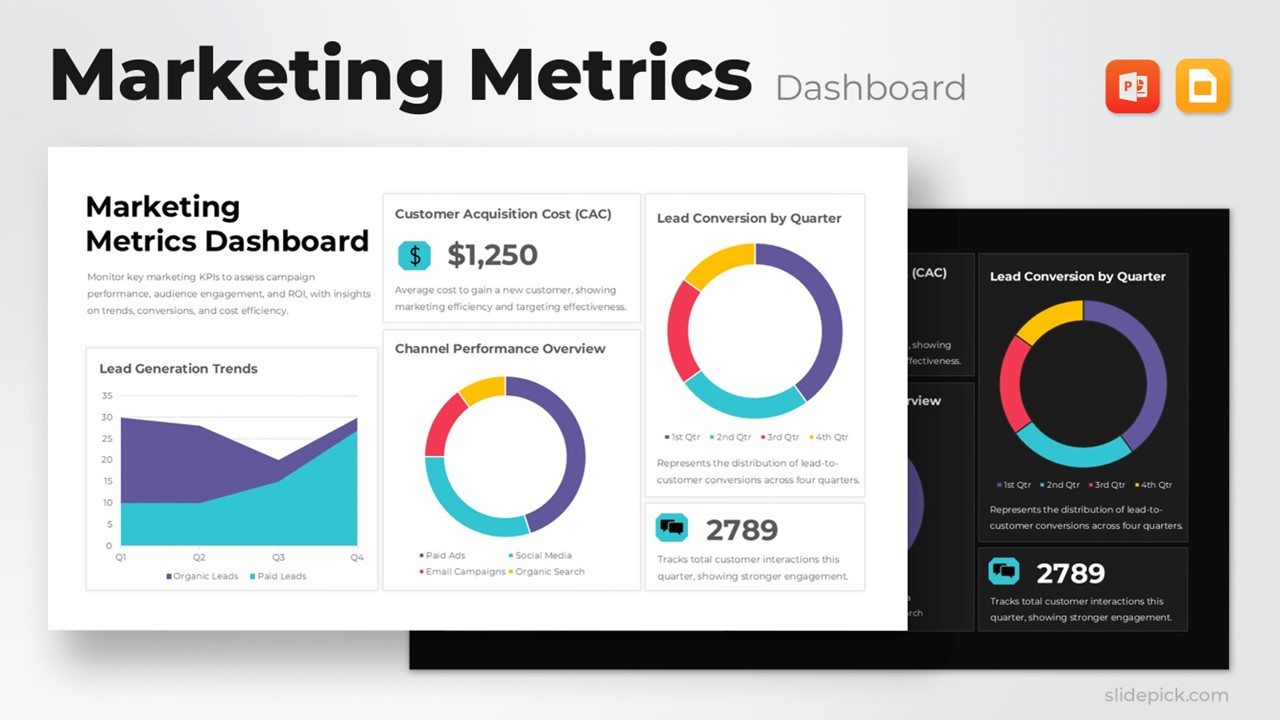 Marketing Metrics Dashboard