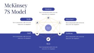 McKinsey Presentation Free 7s Slide