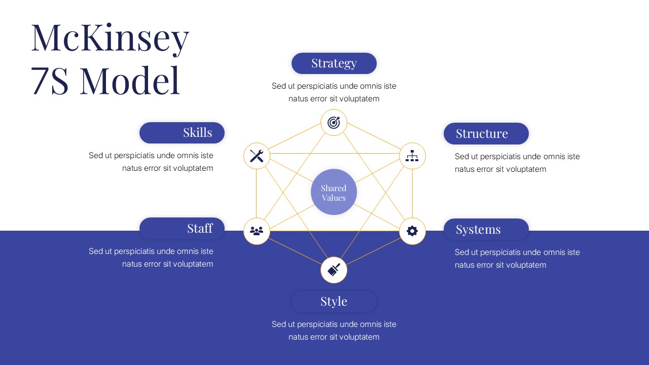 McKinsey Presentation Free 7s Slide