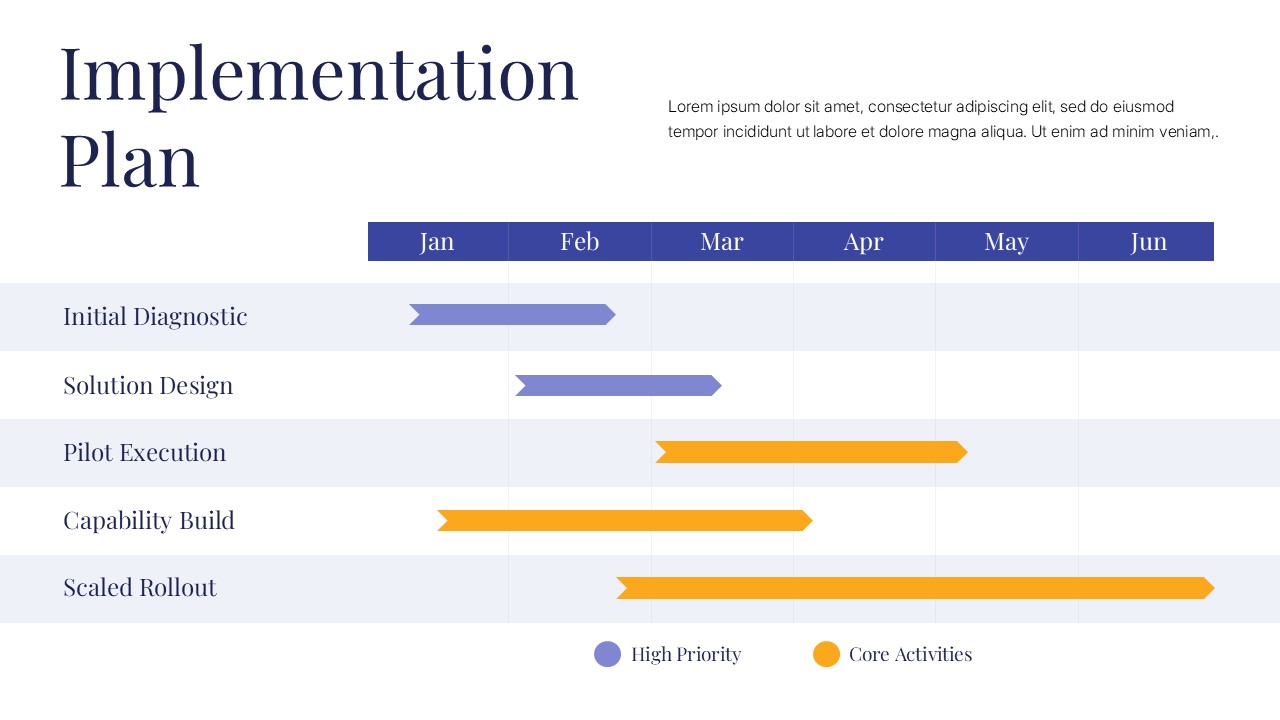 McKinsey Presentation Implementation Plan