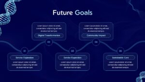Medical Industry Future Goals Slide for PowerPoint