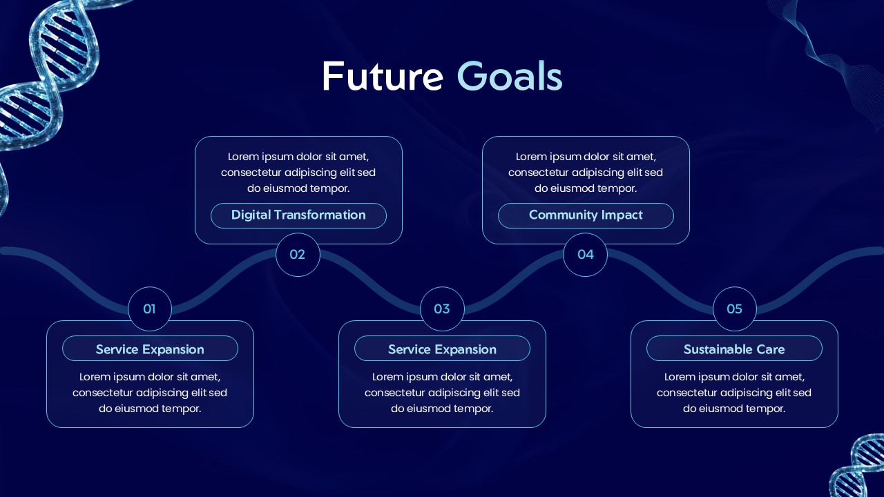 Medical Industry Future Goals Slide for PowerPoint