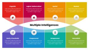 Multiple Intelligence Theory Template