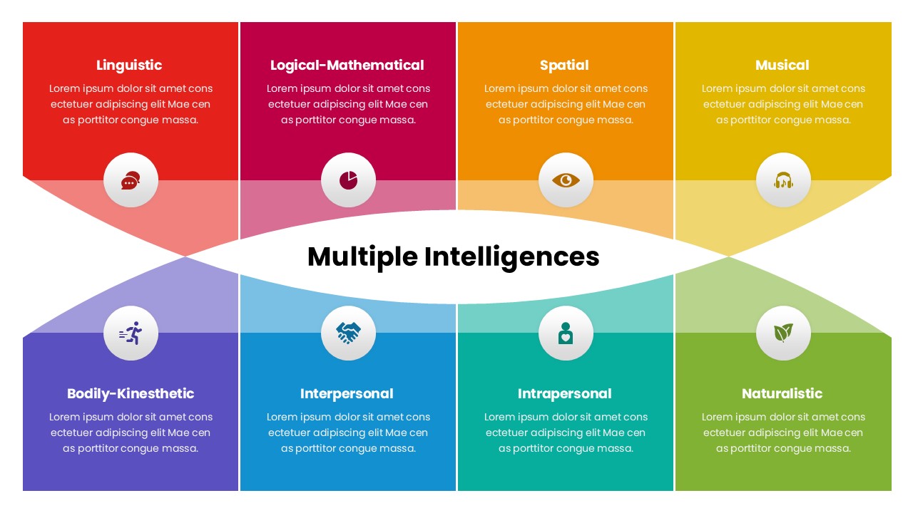 Multiple Intelligence Theory Template