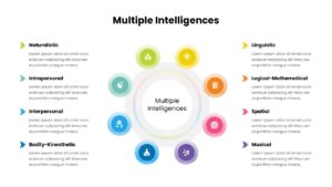 Multiple Intelligences